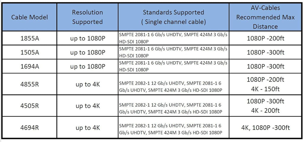 3G/6G HD SDI BNC Cable Red 200ft U501956