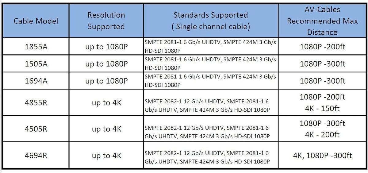 3G/6G HD SDI BNC Cable Red 200ft U501956