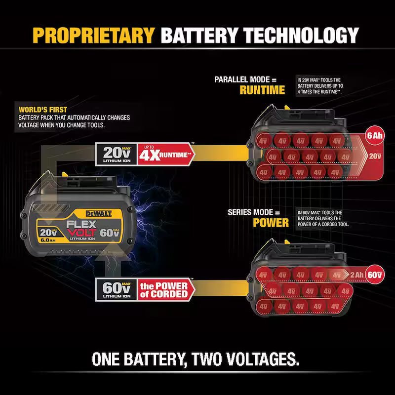 20V/60V MAX Lithium-Ion 12.0Ah Battery 8-Pack U1271