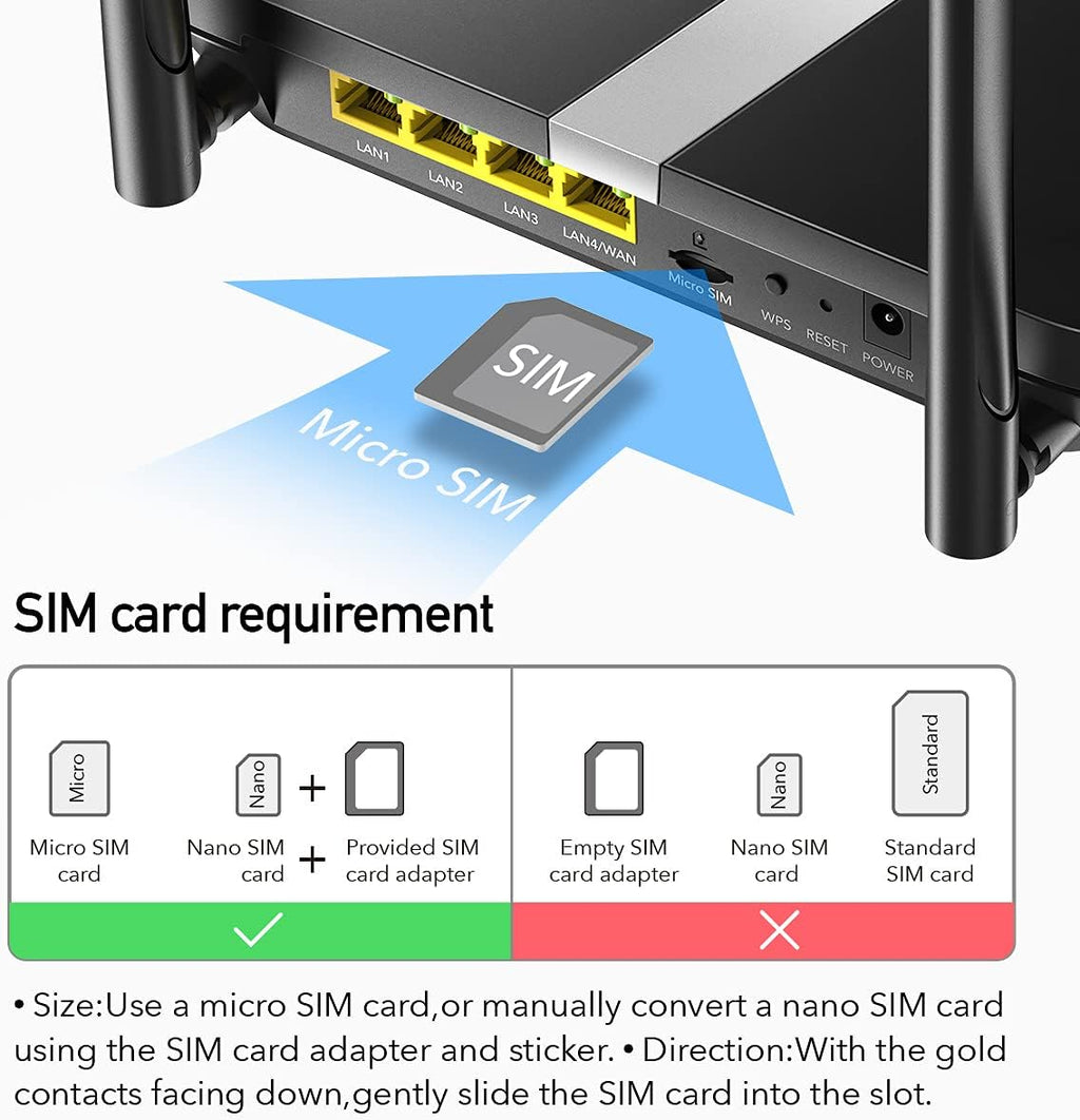 AC1200 Dual Band Unlocked 4G LTE Modem Router with SIM Card Slot H297