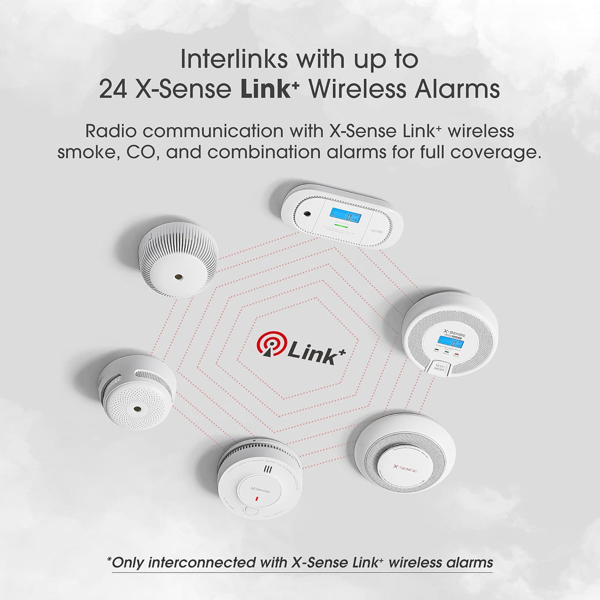 Wireless Interconnected Carbon Monoxide Detector, Replaceable Battery-Powered CO Alarm with Digital Display, Pack of 2 C3223