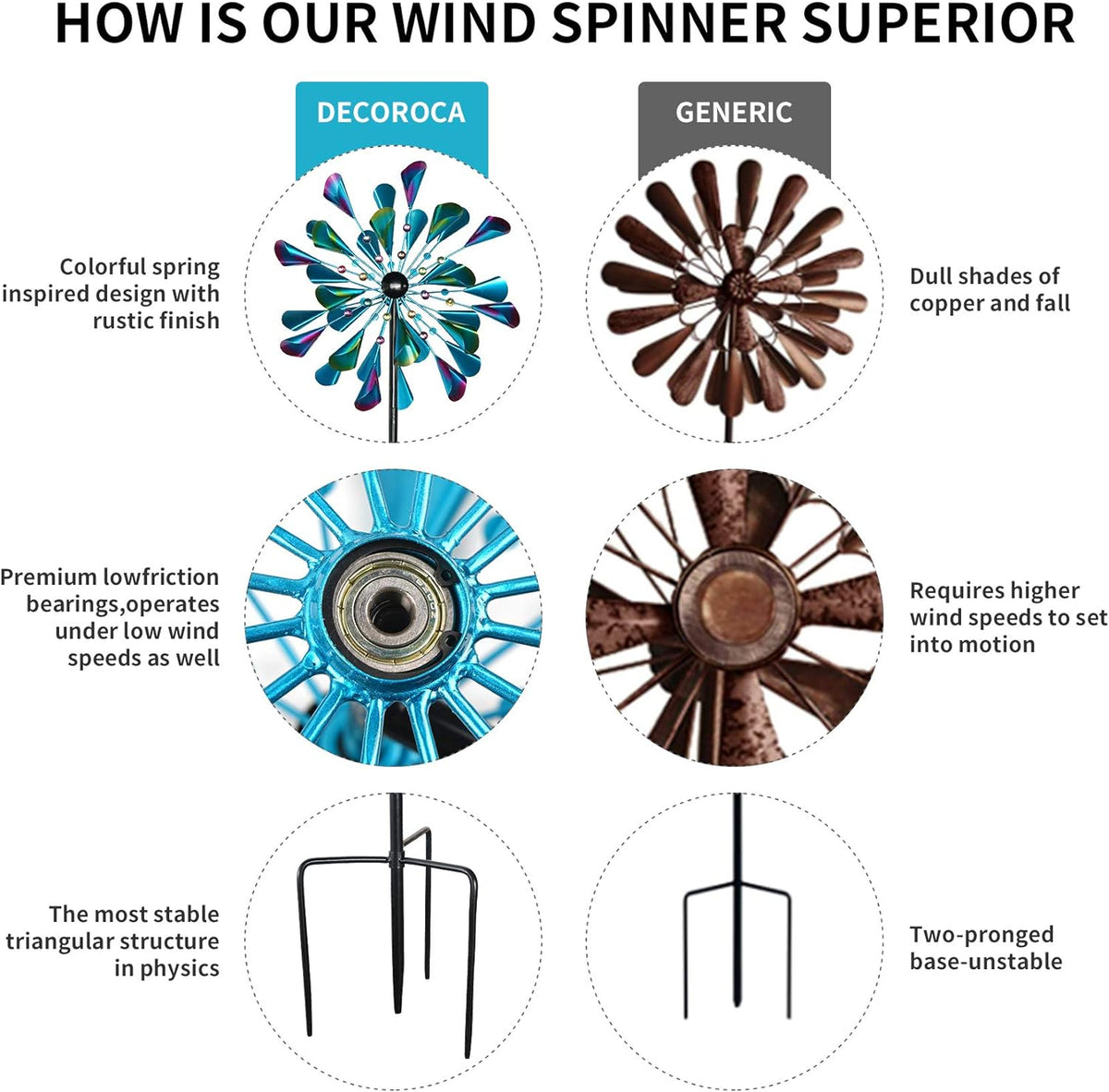 Kinetic Wind Spinners Outdoor Metal, 72 Inches Wind Catchers with Metal Stake L153062