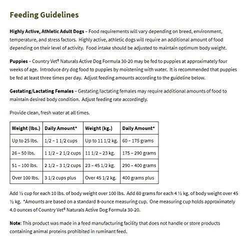 Probiotic Dry Dog Food for Growing Puppies 35lb A50312
