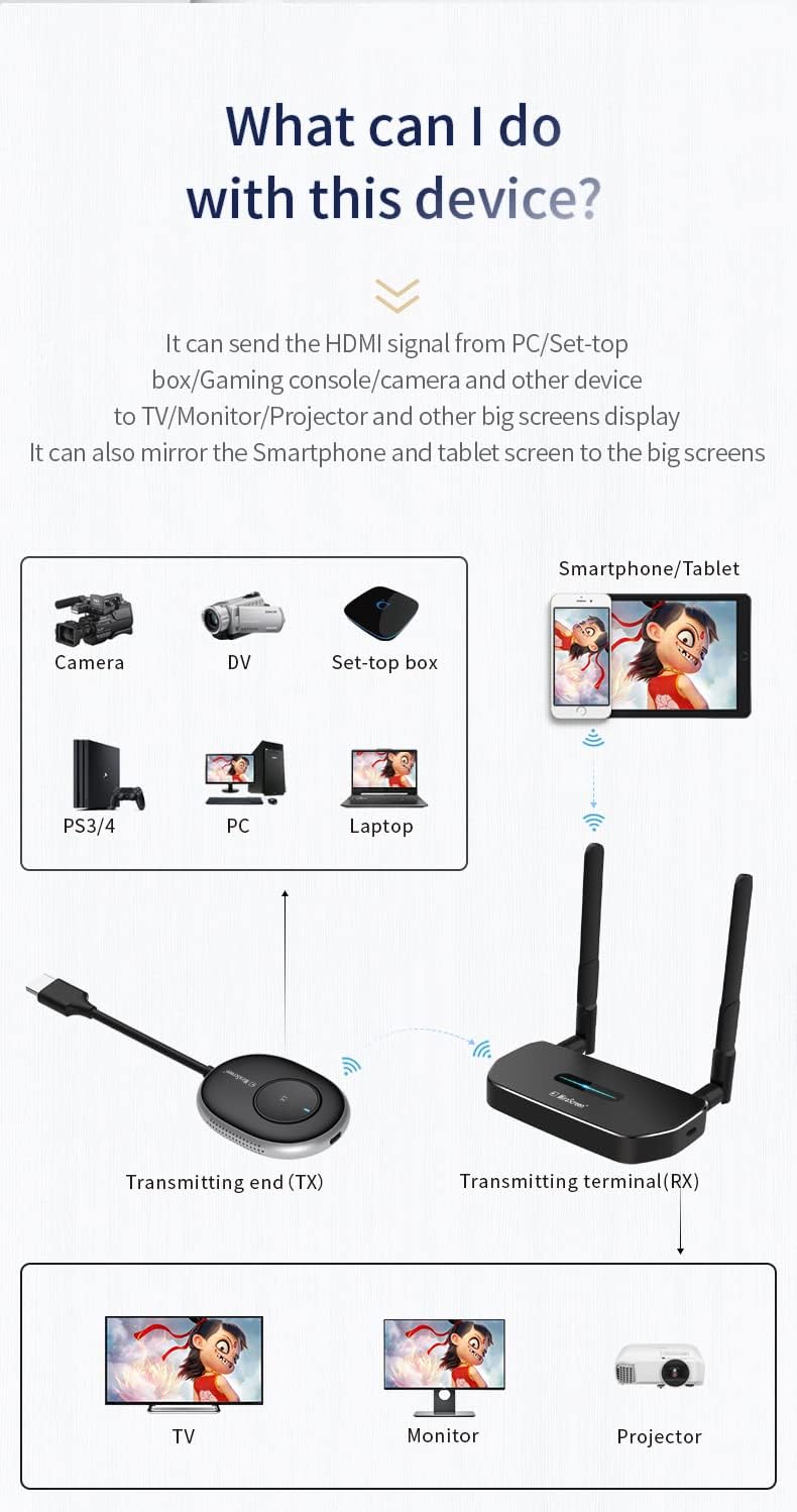 4K Wireless HDMI Transmitter and Receiver Kit T48523