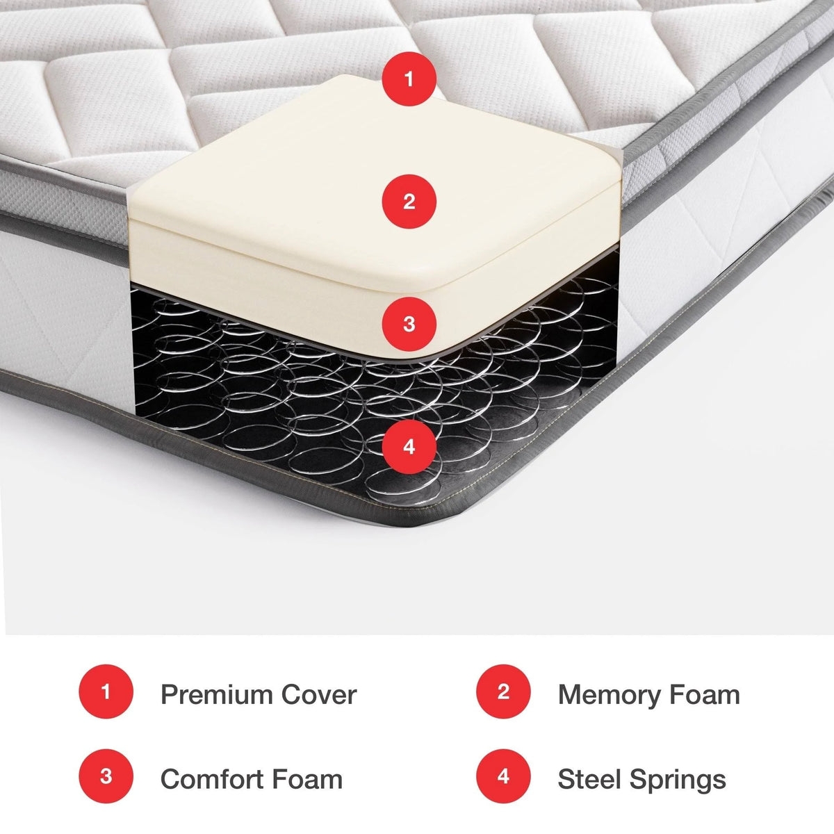 10-Inch Memory Foam and Innerspring Hybrid Mattress Twin Q642