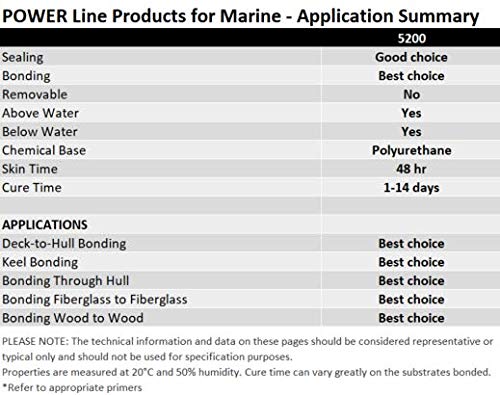 Tan 10 fl oz Marine Adhesive Sealant E7122