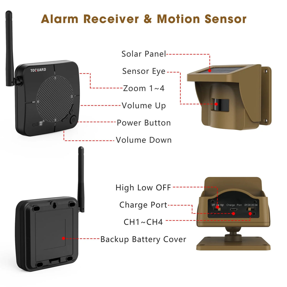 Solar Driveway Alarm Wireless Weatherproof 1/2 Mile Long Range Motion Sensor Alarm J1483