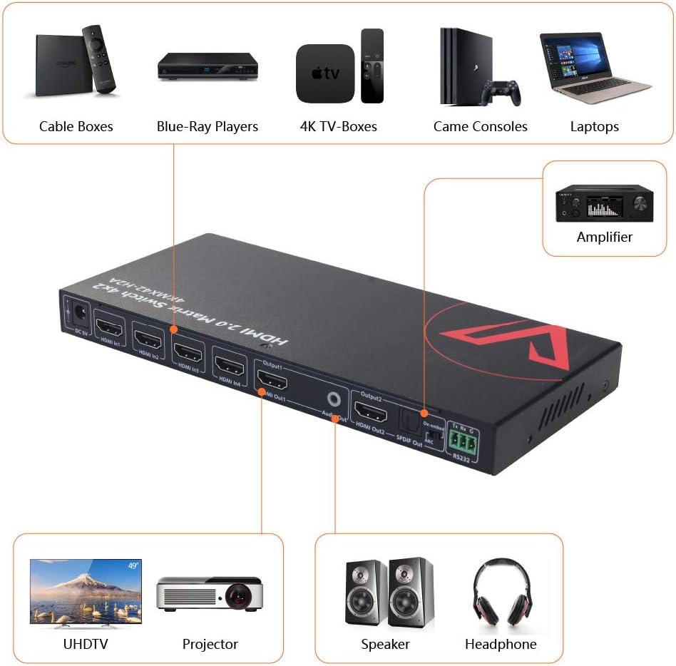 HDMI 2.0 Matrix Switch 4x2 4K@60Hz HDR ARC HDCP 2.2 18Gbps V1471