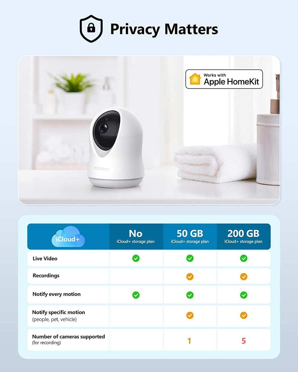 1080P HomeKit Indoor Security Camera with Night Vision and 2-Way Audio O2843