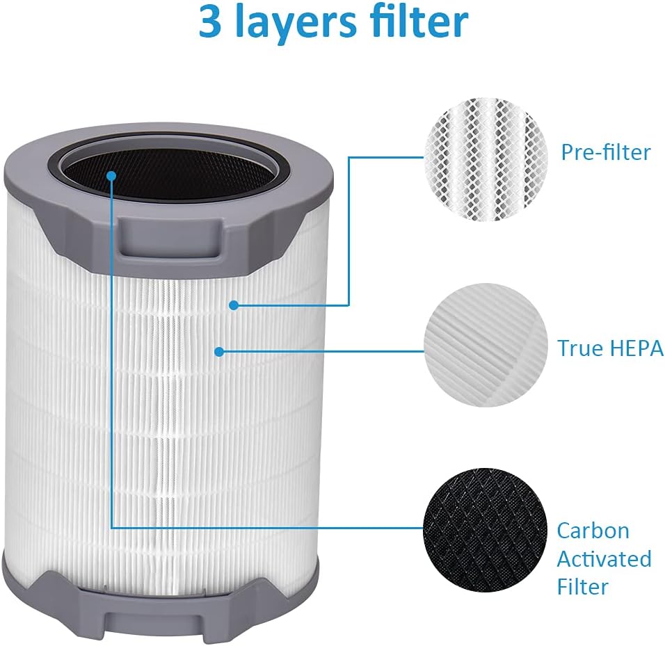 1 Pack True HEPA Activated Carbon Air Purifier Filter K40216