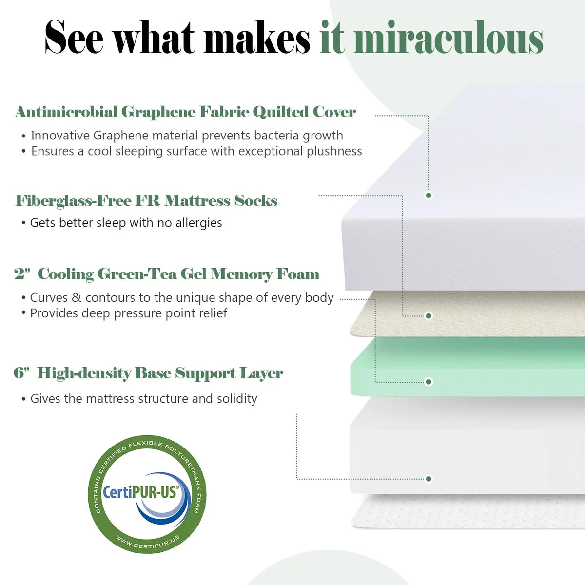 Twin Gel Memory Foam Mattress S161