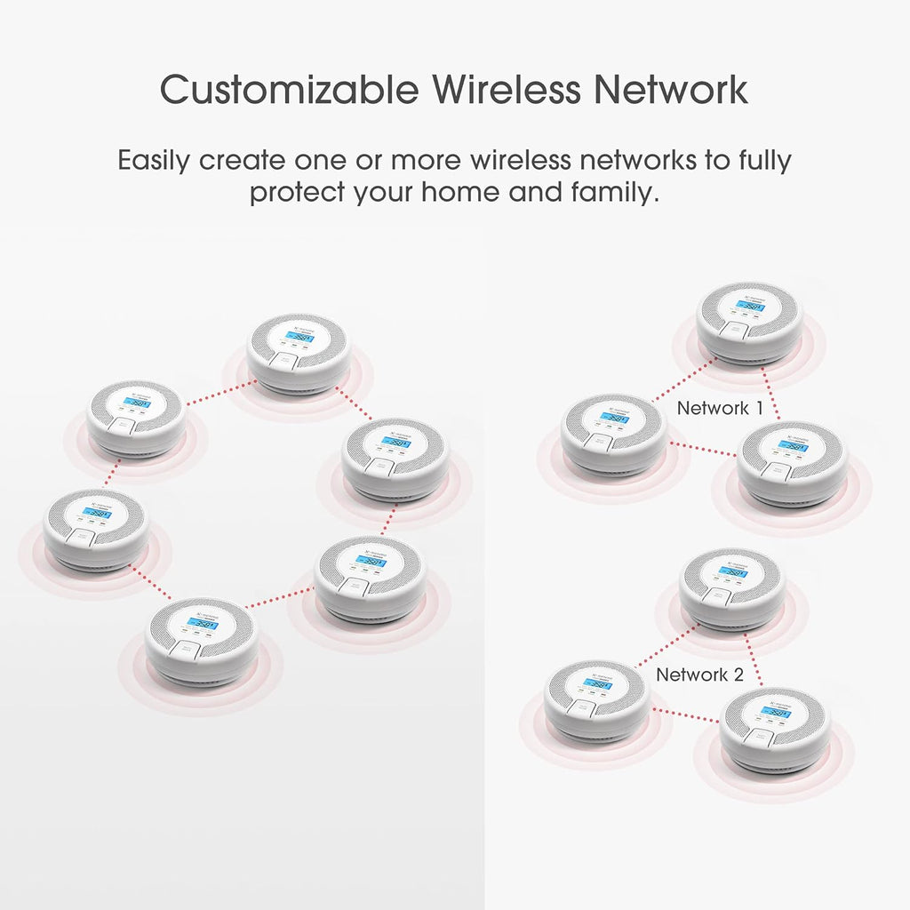 Wireless Interconnected Carbon Monoxide Detector, Replaceable Battery-Powered CO Alarm with Digital Display, Pack of 2 C3223