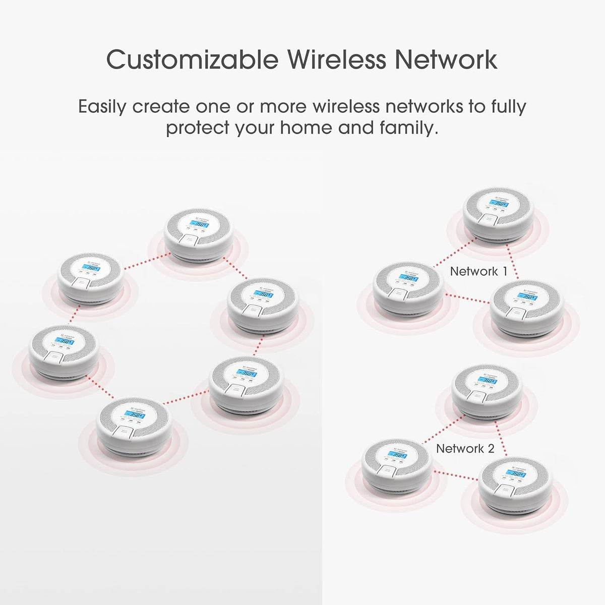 Wireless Interconnected Carbon Monoxide Detector, Replaceable Battery-Powered CO Alarm with Digital Display, Pack of 2 C3223