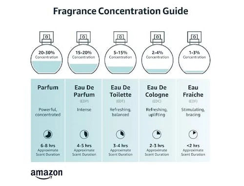 2.2 Eau de Parfum Spray R9931
