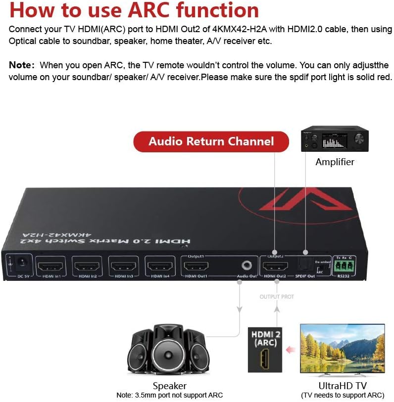 HDMI 2.0 Matrix Switch 4x2 4K@60Hz HDR ARC HDCP 2.2 18Gbps V1471