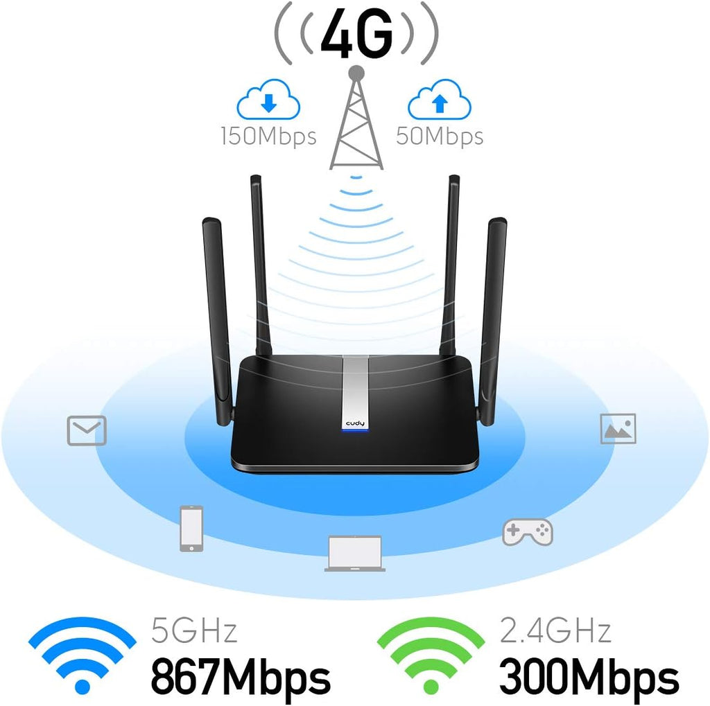 AC1200 Dual Band Unlocked 4G LTE Modem Router with SIM Card Slot H297
