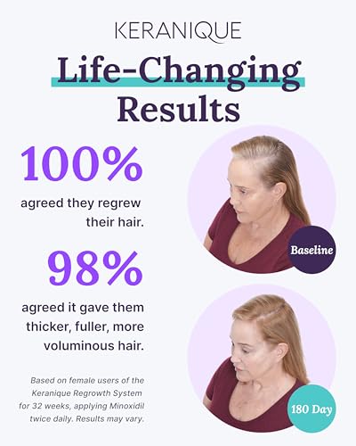 2% Minoxidil Hair Regrowth Treatment for Women, Deep Hydrating Shampoo and Conditioner, Hair Thickening Spray Q294153
