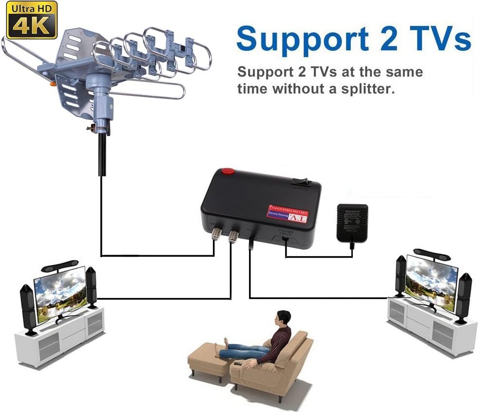 Outdoor Digital Amplified HDTV Antenna, 150 Mile 360 Degree Rotation I17844