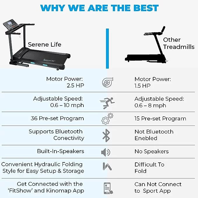 Folding Electric Treadmill with 15 Incline Level C248819