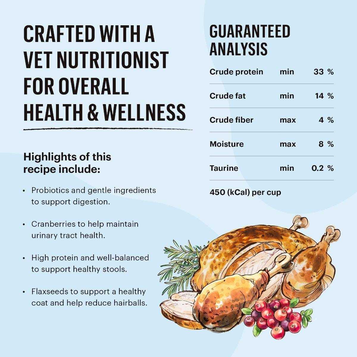 Grain-Free Turkey Chicken Dry Cat Food H450
