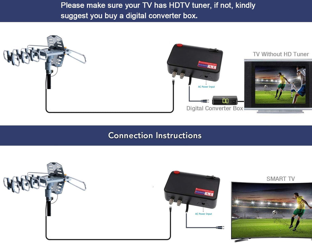 Outdoor Digital Amplified HDTV Antenna, 150 Mile 360 Degree Rotation I17844