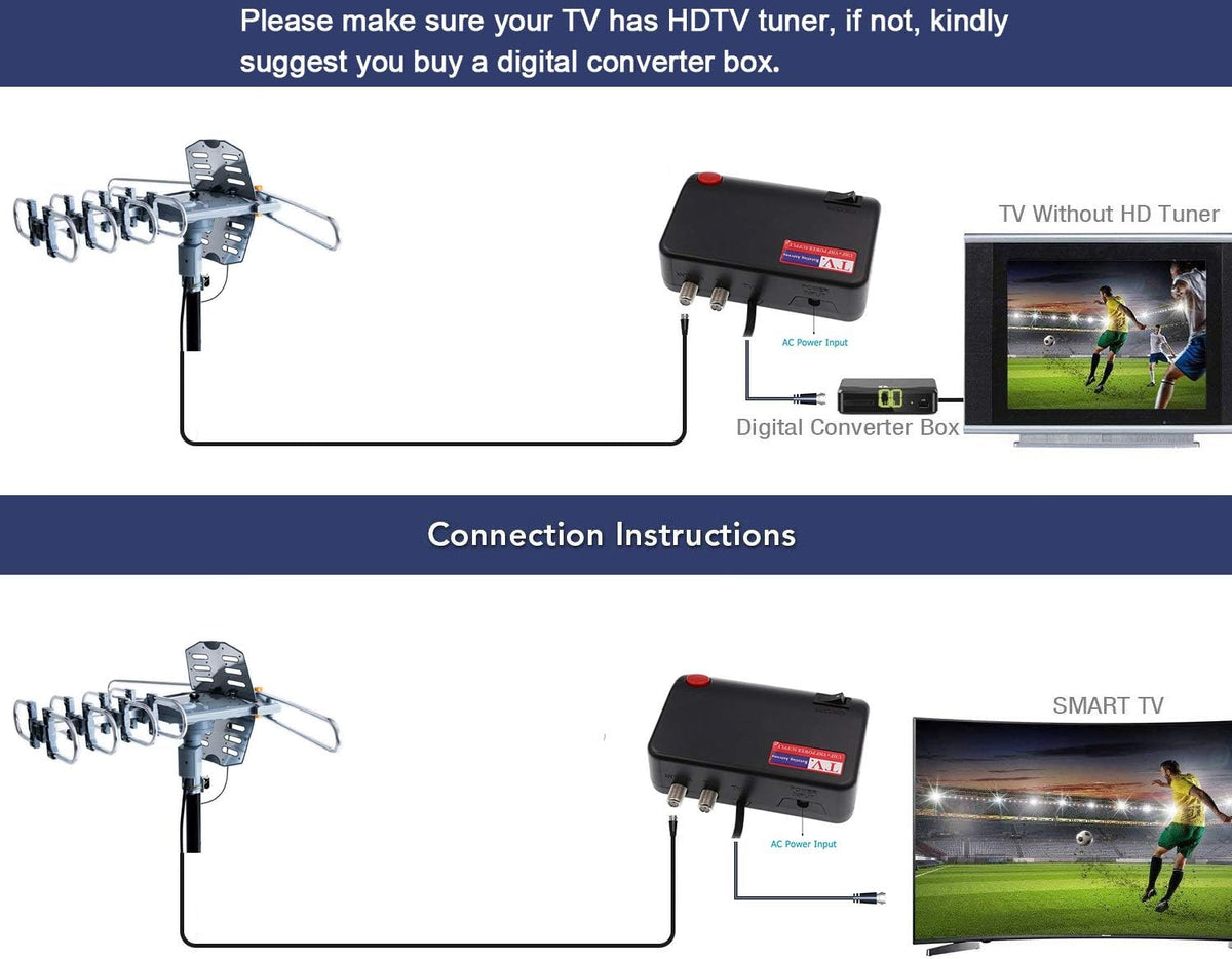 Outdoor Digital Amplified HDTV Antenna, 150 Mile 360 Degree Rotation I17844
