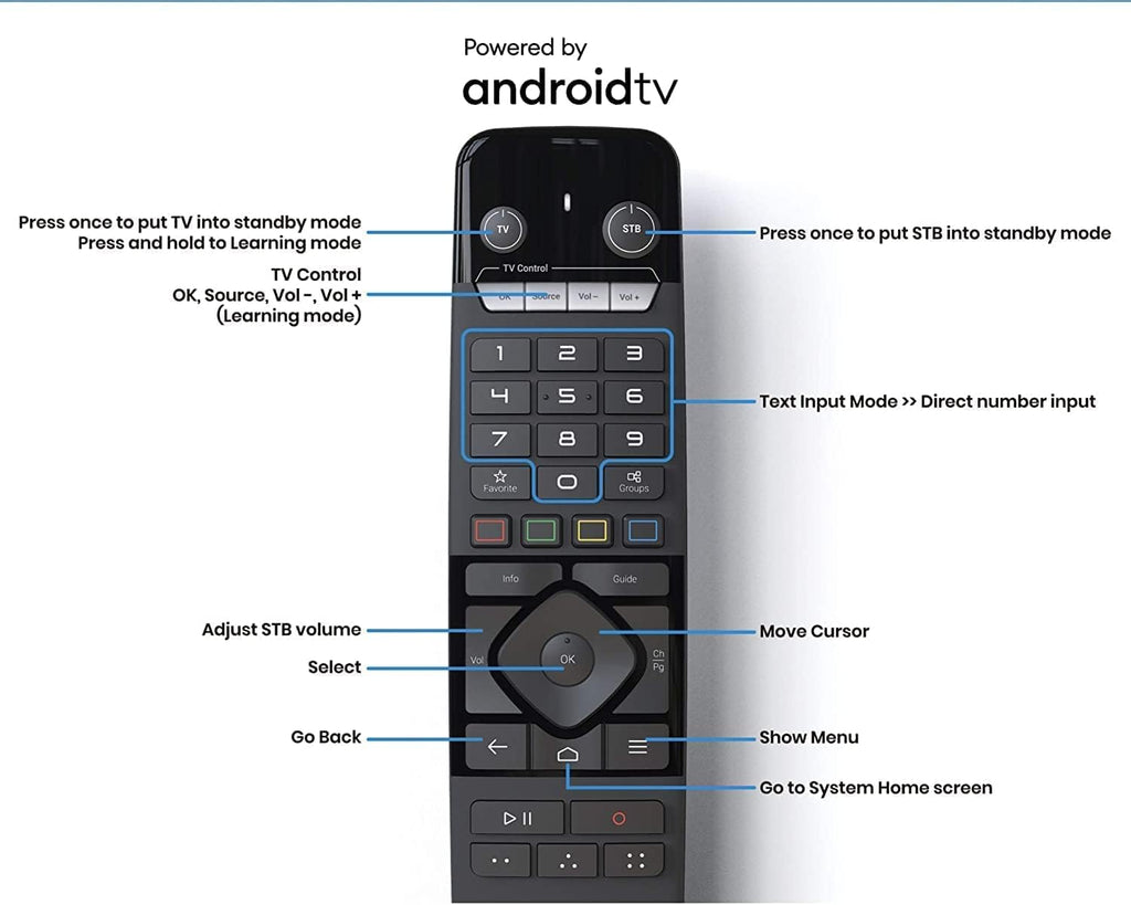 4K Android 11 Dual Band 5G Gigabit LAN 4GB Ram 32GB Storage Media Player with Remote Control S24459