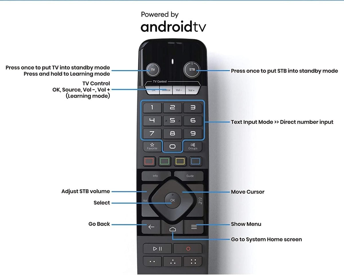 4K Android 11 Dual Band 5G Gigabit LAN 4GB Ram 32GB Storage Media Player with Remote Control S24459