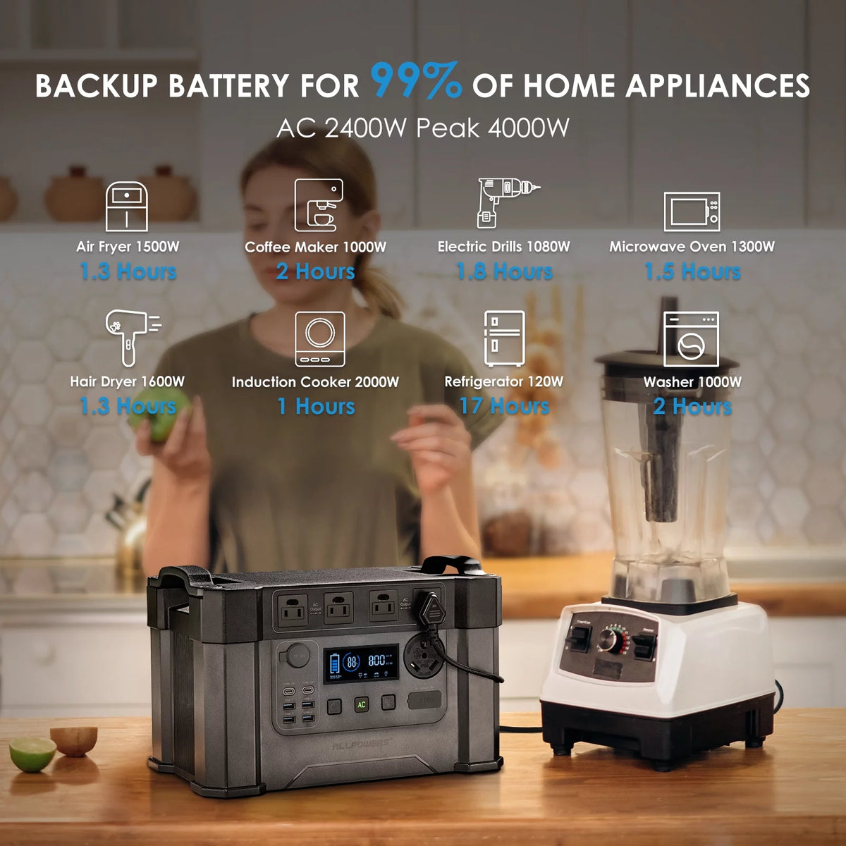2400W 1500Wh Portable Power Station E810