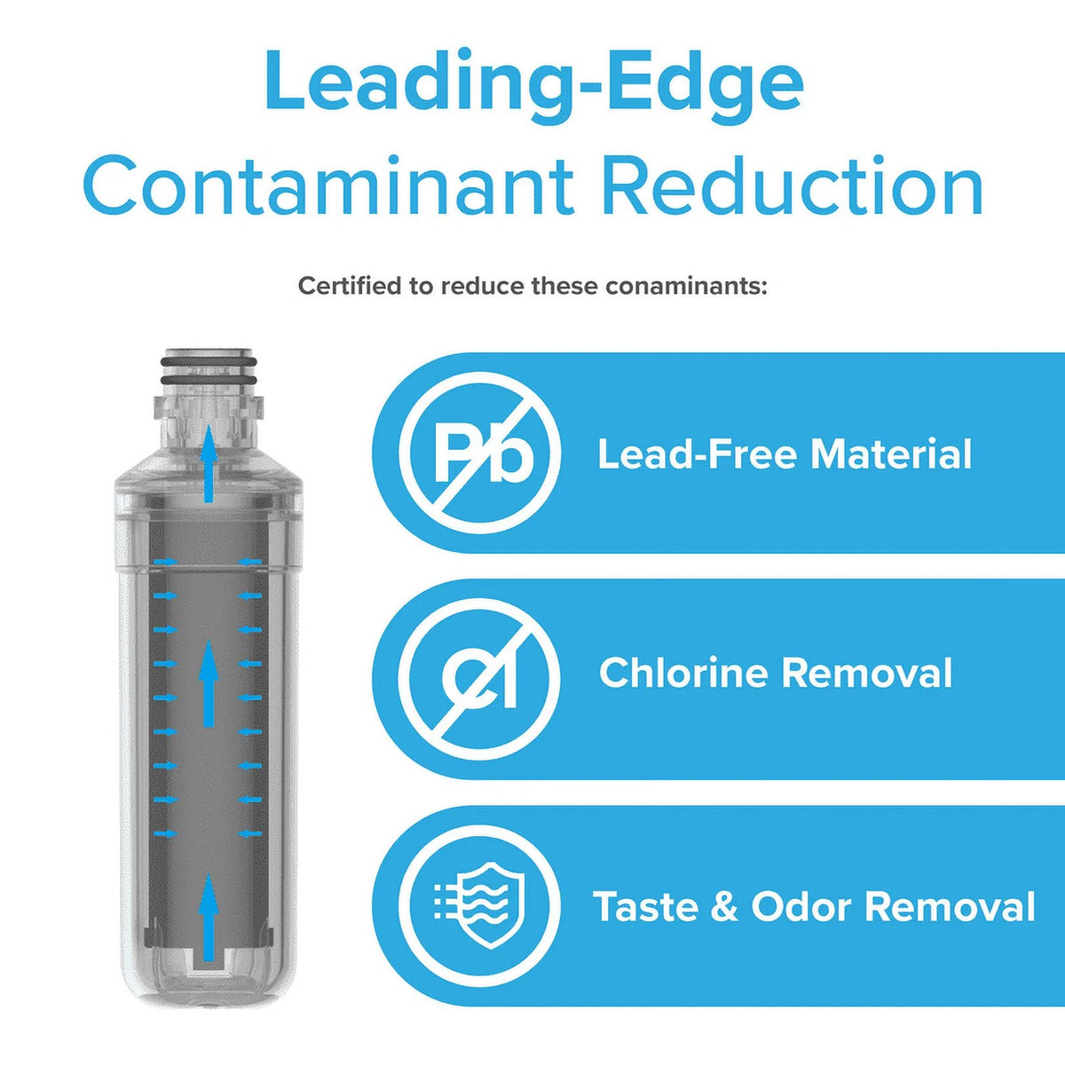 Refrigerator Water Filter Replacement 3 Pack H51572