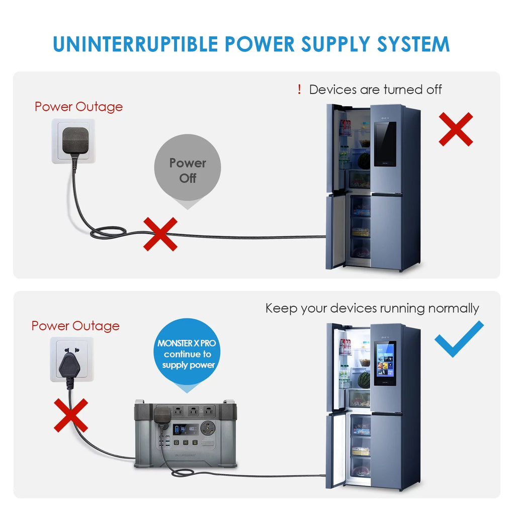 2400W 1500Wh Portable Power Station E810