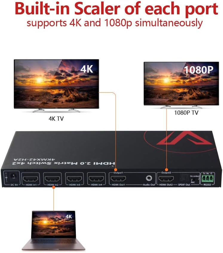 HDMI 2.0 Matrix Switch 4x2 4K@60Hz HDR ARC HDCP 2.2 18Gbps V1471