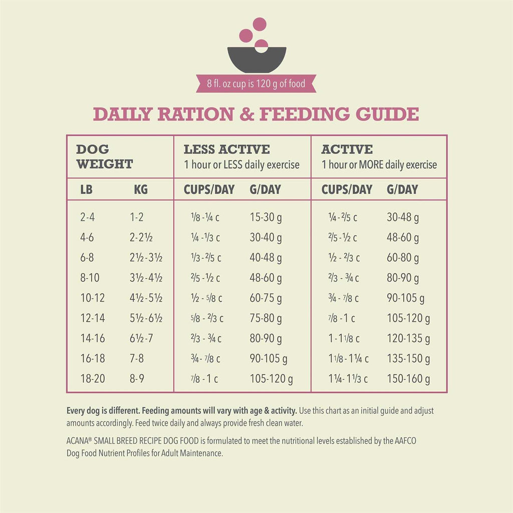 Dry Dog Food Small Breed Recipe R835185