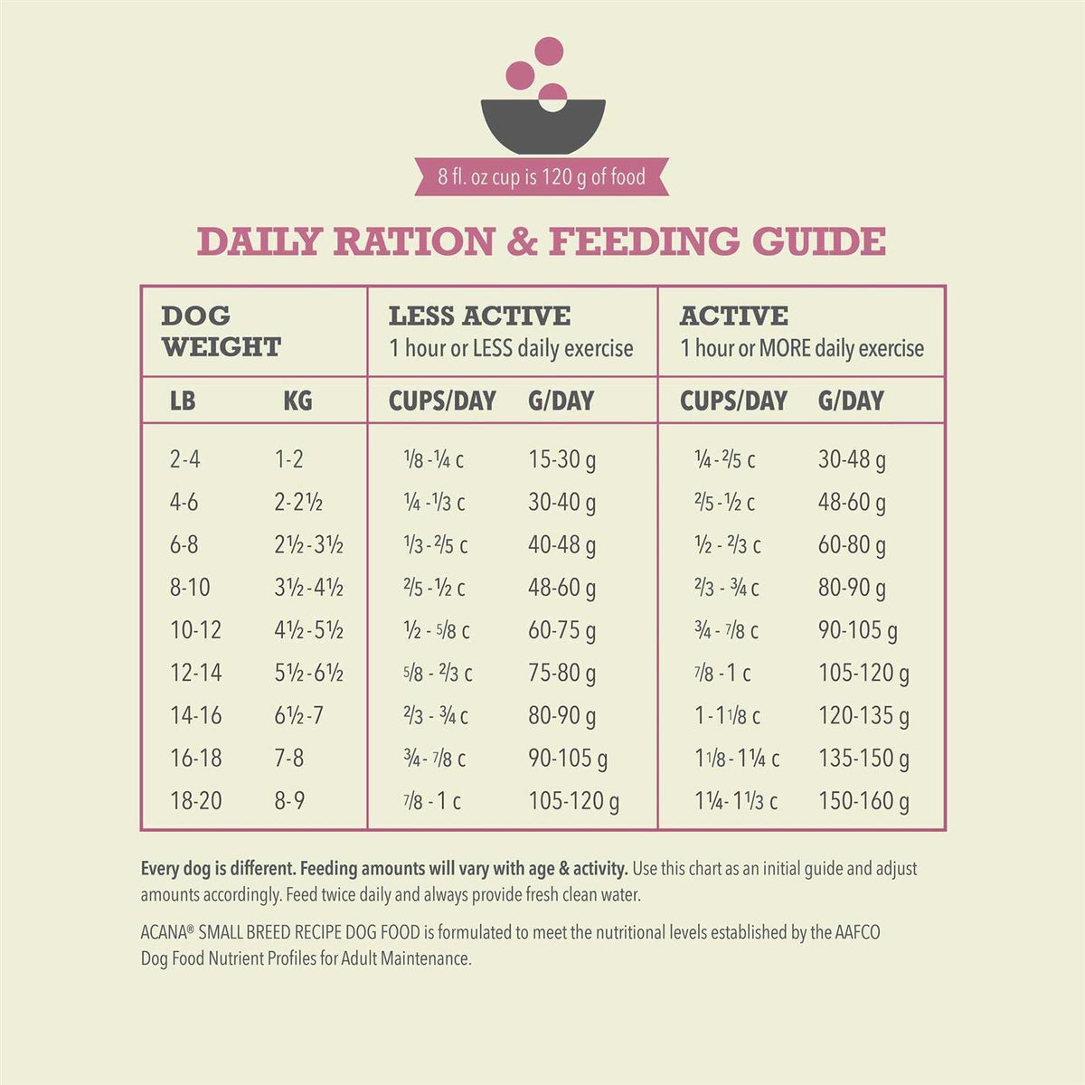 Dry Dog Food Small Breed Recipe R835185
